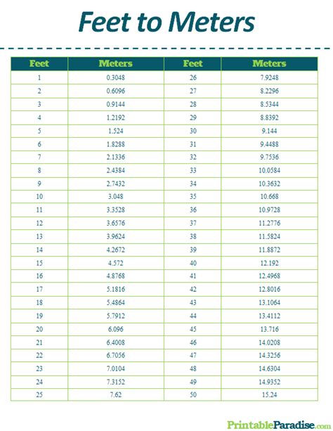 11m to ft|meter to feet chart.